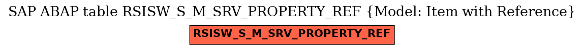 E-R Diagram for table RSISW_S_M_SRV_PROPERTY_REF (Model: Item with Reference)