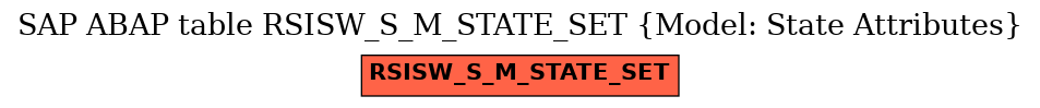 E-R Diagram for table RSISW_S_M_STATE_SET (Model: State Attributes)