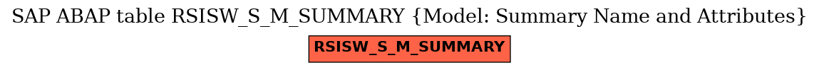 E-R Diagram for table RSISW_S_M_SUMMARY (Model: Summary Name and Attributes)