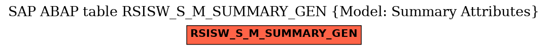 E-R Diagram for table RSISW_S_M_SUMMARY_GEN (Model: Summary Attributes)