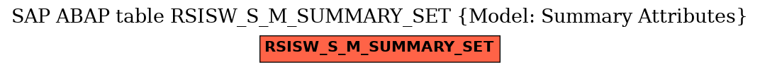 E-R Diagram for table RSISW_S_M_SUMMARY_SET (Model: Summary Attributes)