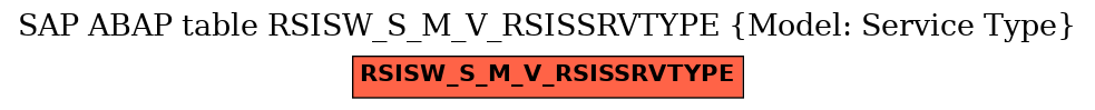 E-R Diagram for table RSISW_S_M_V_RSISSRVTYPE (Model: Service Type)