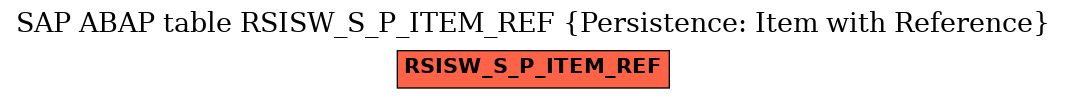 E-R Diagram for table RSISW_S_P_ITEM_REF (Persistence: Item with Reference)