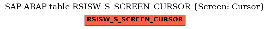 E-R Diagram for table RSISW_S_SCREEN_CURSOR (Screen: Cursor)