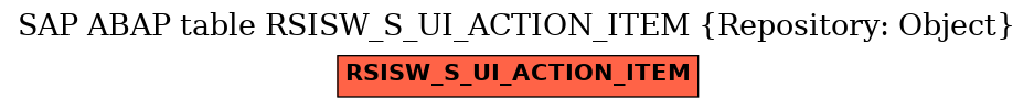 E-R Diagram for table RSISW_S_UI_ACTION_ITEM (Repository: Object)