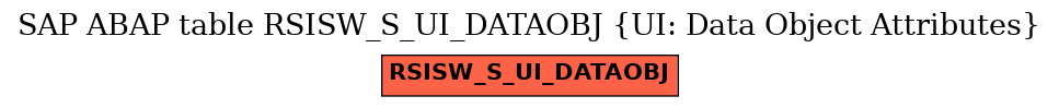 E-R Diagram for table RSISW_S_UI_DATAOBJ (UI: Data Object Attributes)