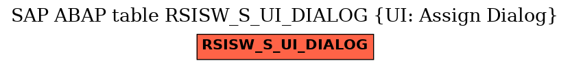 E-R Diagram for table RSISW_S_UI_DIALOG (UI: Assign Dialog)