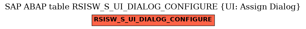 E-R Diagram for table RSISW_S_UI_DIALOG_CONFIGURE (UI: Assign Dialog)