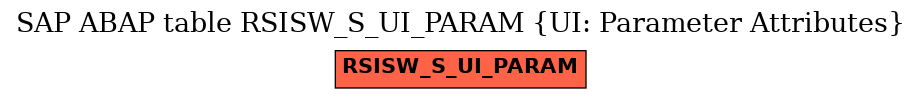 E-R Diagram for table RSISW_S_UI_PARAM (UI: Parameter Attributes)