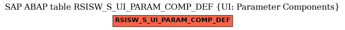 E-R Diagram for table RSISW_S_UI_PARAM_COMP_DEF (UI: Parameter Components)