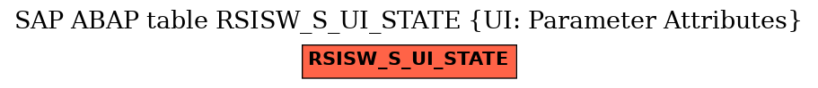 E-R Diagram for table RSISW_S_UI_STATE (UI: Parameter Attributes)