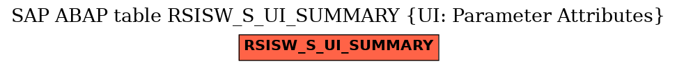 E-R Diagram for table RSISW_S_UI_SUMMARY (UI: Parameter Attributes)