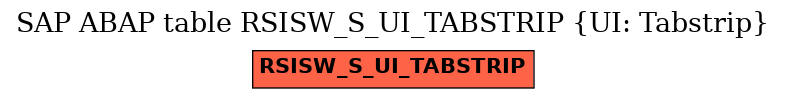 E-R Diagram for table RSISW_S_UI_TABSTRIP (UI: Tabstrip)