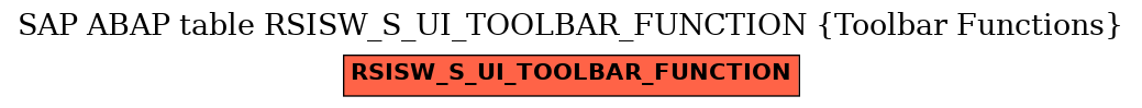 E-R Diagram for table RSISW_S_UI_TOOLBAR_FUNCTION (Toolbar Functions)
