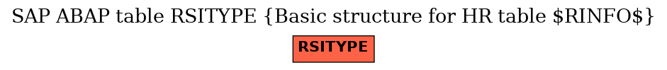 E-R Diagram for table RSITYPE (Basic structure for HR table $RINFO$)