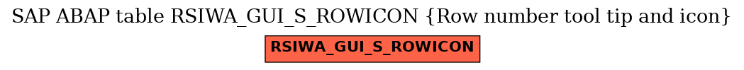 E-R Diagram for table RSIWA_GUI_S_ROWICON (Row number tool tip and icon)