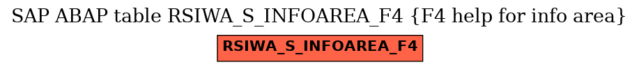 E-R Diagram for table RSIWA_S_INFOAREA_F4 (F4 help for info area)