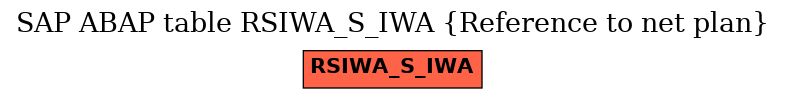 E-R Diagram for table RSIWA_S_IWA (Reference to net plan)