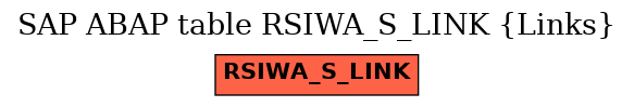 E-R Diagram for table RSIWA_S_LINK (Links)