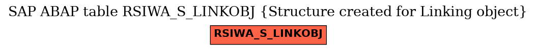 E-R Diagram for table RSIWA_S_LINKOBJ (Structure created for Linking object)