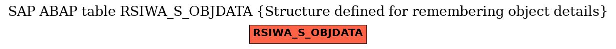 E-R Diagram for table RSIWA_S_OBJDATA (Structure defined for remembering object details)