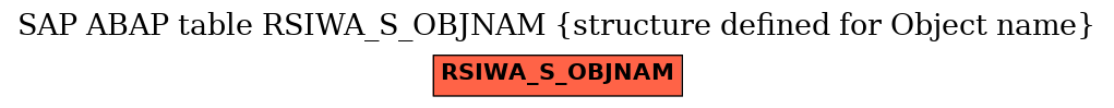 E-R Diagram for table RSIWA_S_OBJNAM (structure defined for Object name)