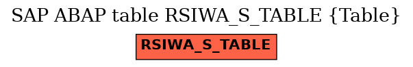 E-R Diagram for table RSIWA_S_TABLE (Table)