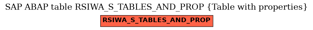 E-R Diagram for table RSIWA_S_TABLES_AND_PROP (Table with properties)