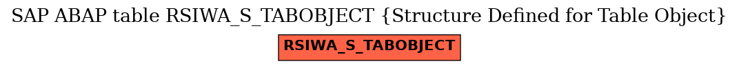 E-R Diagram for table RSIWA_S_TABOBJECT (Structure Defined for Table Object)