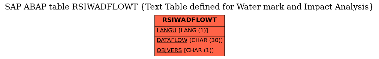 E-R Diagram for table RSIWADFLOWT (Text Table defined for Water mark and Impact Analysis)