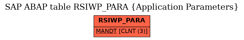 E-R Diagram for table RSIWP_PARA (Application Parameters)