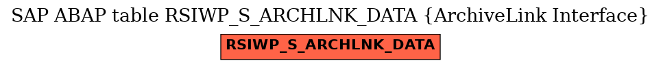 E-R Diagram for table RSIWP_S_ARCHLNK_DATA (ArchiveLink Interface)