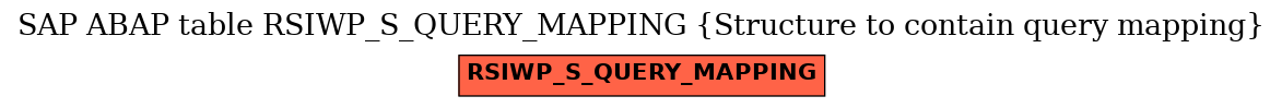 E-R Diagram for table RSIWP_S_QUERY_MAPPING (Structure to contain query mapping)