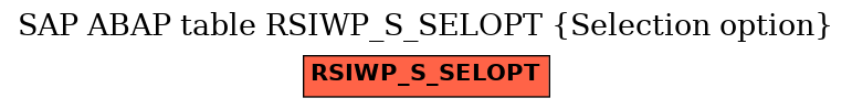 E-R Diagram for table RSIWP_S_SELOPT (Selection option)