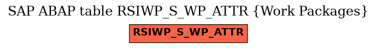 E-R Diagram for table RSIWP_S_WP_ATTR (Work Packages)