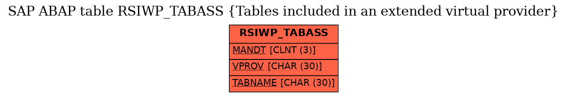 E-R Diagram for table RSIWP_TABASS (Tables included in an extended virtual provider)