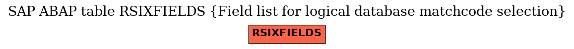 E-R Diagram for table RSIXFIELDS (Field list for logical database matchcode selection)