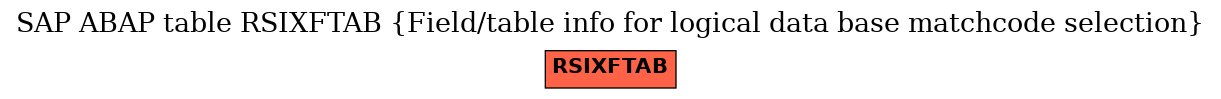 E-R Diagram for table RSIXFTAB (Field/table info for logical data base matchcode selection)