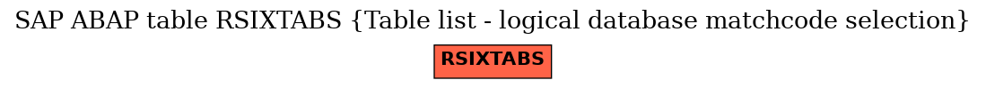 E-R Diagram for table RSIXTABS (Table list - logical database matchcode selection)