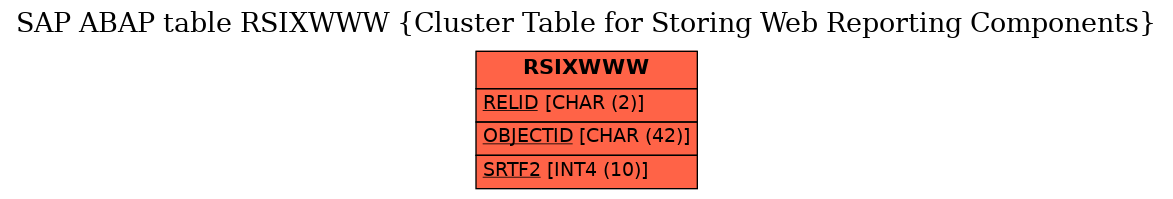 E-R Diagram for table RSIXWWW (Cluster Table for Storing Web Reporting Components)