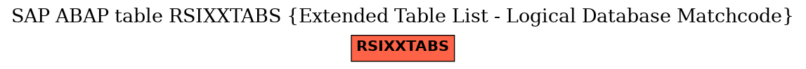 E-R Diagram for table RSIXXTABS (Extended Table List - Logical Database Matchcode)
