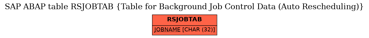 E-R Diagram for table RSJOBTAB (Table for Background Job Control Data (Auto Rescheduling))