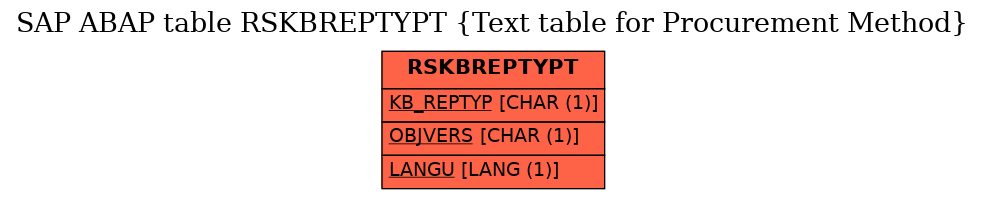 E-R Diagram for table RSKBREPTYPT (Text table for Procurement Method)