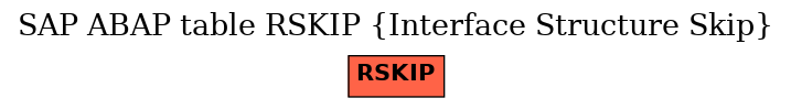E-R Diagram for table RSKIP (Interface Structure Skip)