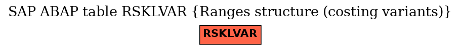 E-R Diagram for table RSKLVAR (Ranges structure (costing variants))