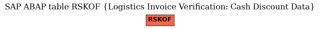 E-R Diagram for table RSKOF (Logistics Invoice Verification: Cash Discount Data)