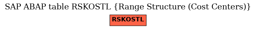 E-R Diagram for table RSKOSTL (Range Structure (Cost Centers))