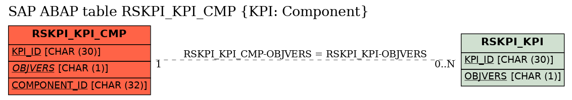 E-R Diagram for table RSKPI_KPI_CMP (KPI: Component)