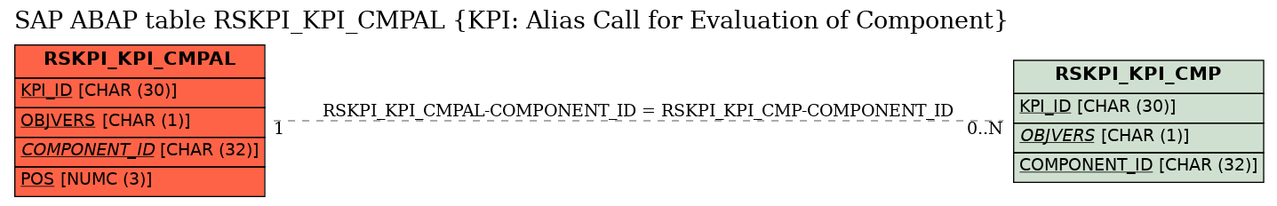 E-R Diagram for table RSKPI_KPI_CMPAL (KPI: Alias Call for Evaluation of Component)