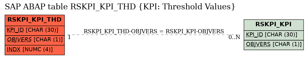 E-R Diagram for table RSKPI_KPI_THD (KPI: Threshold Values)